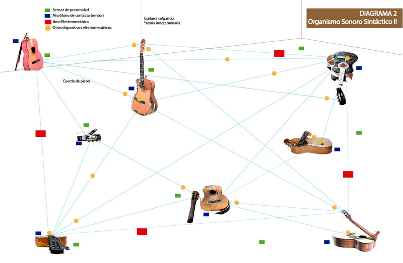 Diagram: Daniel Godínez Nivón