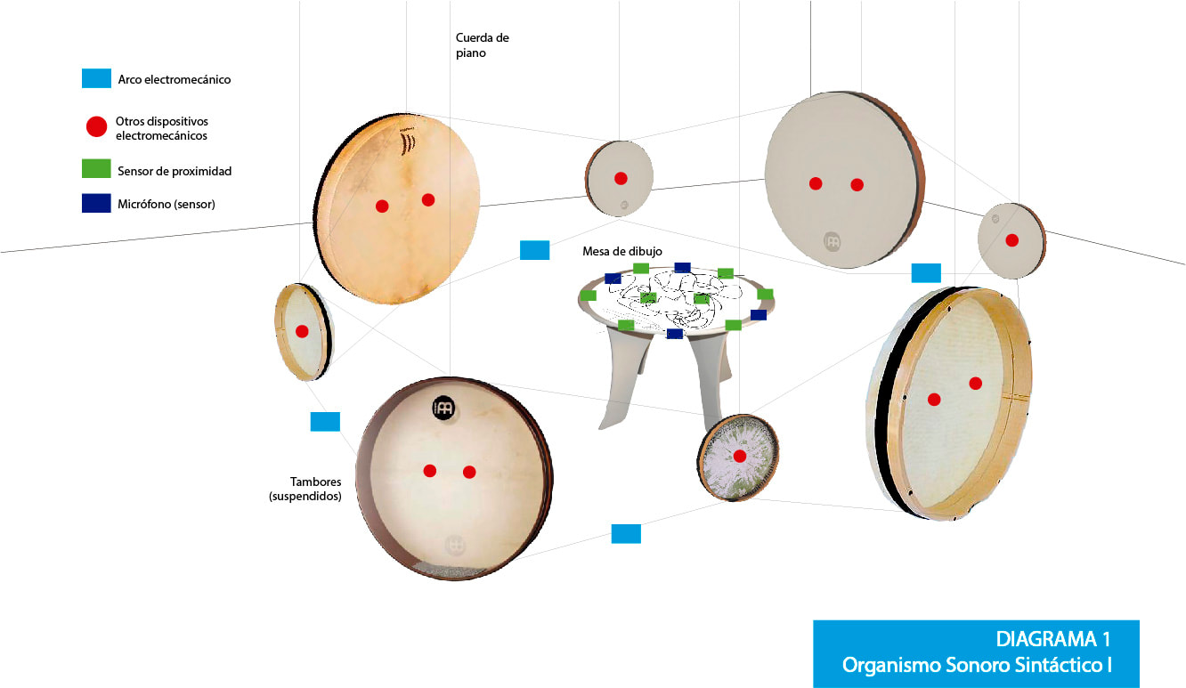 Diagram: Daniel Godínez Nivón